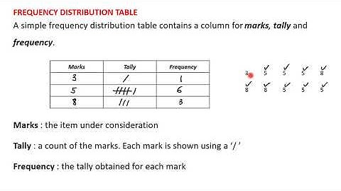 2 Frequency Distribution Table