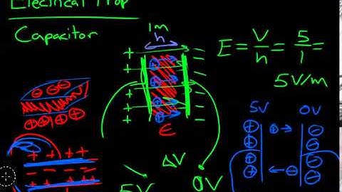 Learn Piezo Lecture 2H: Capacitance explained clearly