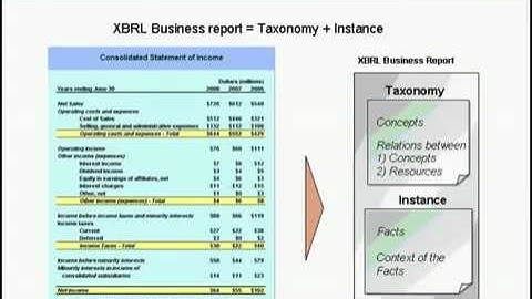 FUJITSU Software Interstage XWand - XBRL Taxonomies - The Concepts.mp4