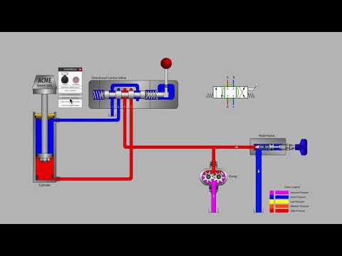 Video: Điều khiển thủy lực là gì?