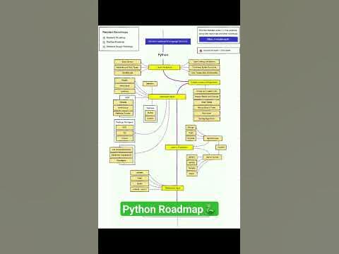 Python Roadmap 🐍👨💻#shorts #ytshorts #viralshorts #ytviral #python # ...