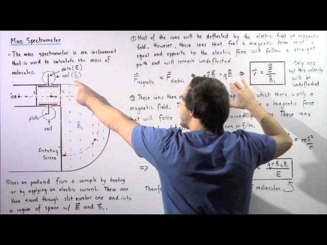 Mass Spectrometer