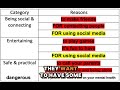 When and Why Should Children Have Phones? ESL DISCUSSION