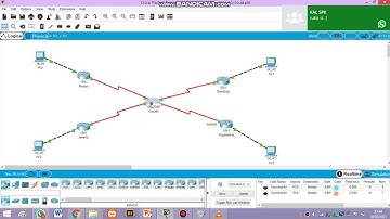 Konfigurasi Jaringan Jarak Jauh