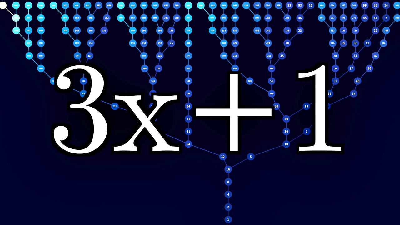 What Is 3X Squared