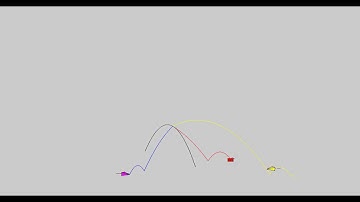 3D Geometric transformation and Movement by Prasanna Kumar Routray  A