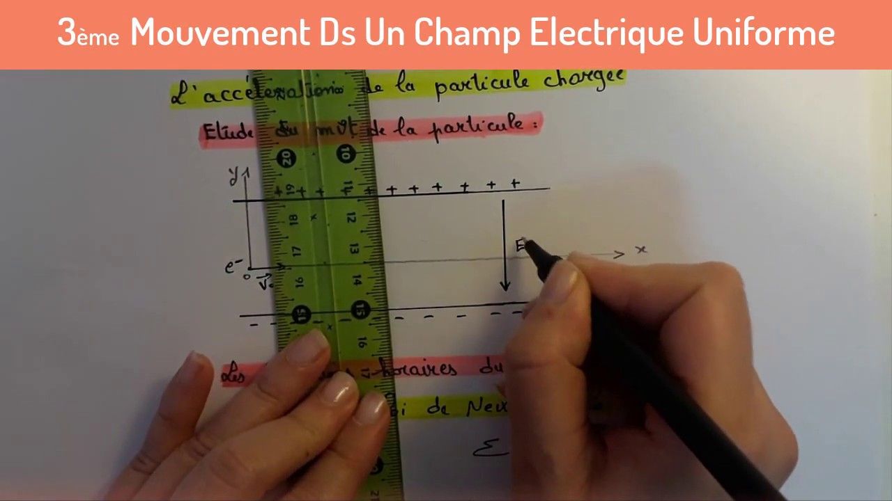 Mouvement d'une  Particule Dans Un Champ Electrique Uniforme 3ème Sc/Math/Info