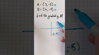 Finding the Gradient of AB | Maths GCSE