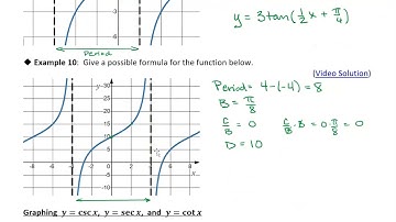 OS 6.2 Graphs of the Other Trigonometric Functions: Example 10