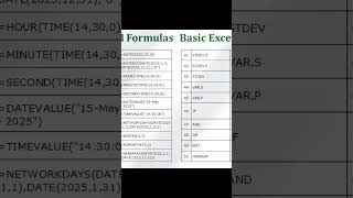 Basic Excel Formulas #excel
