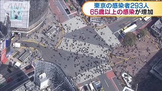 高齢者の感染者増加に警戒　東京で293人感染(2020年11月11日)