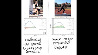 Biomechanics of running: Part 2 Kinetics (forces)