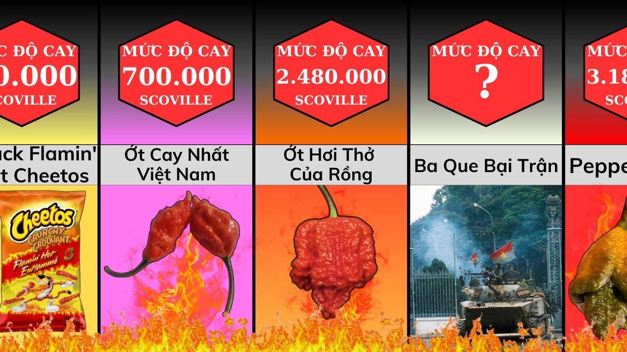 So Sánh: Những Thứ CAY Nhất Trên Thế Giới
