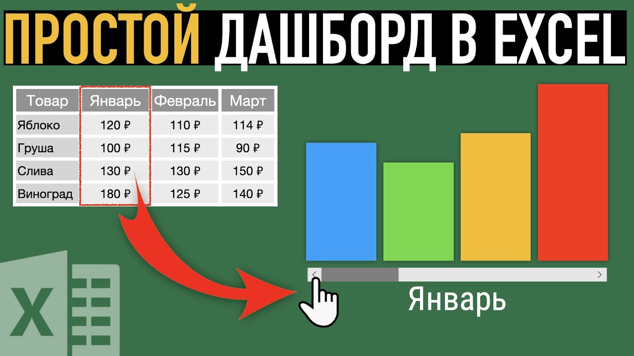 Простой дашборд в Excel Диаграмма с полосой прокрутки