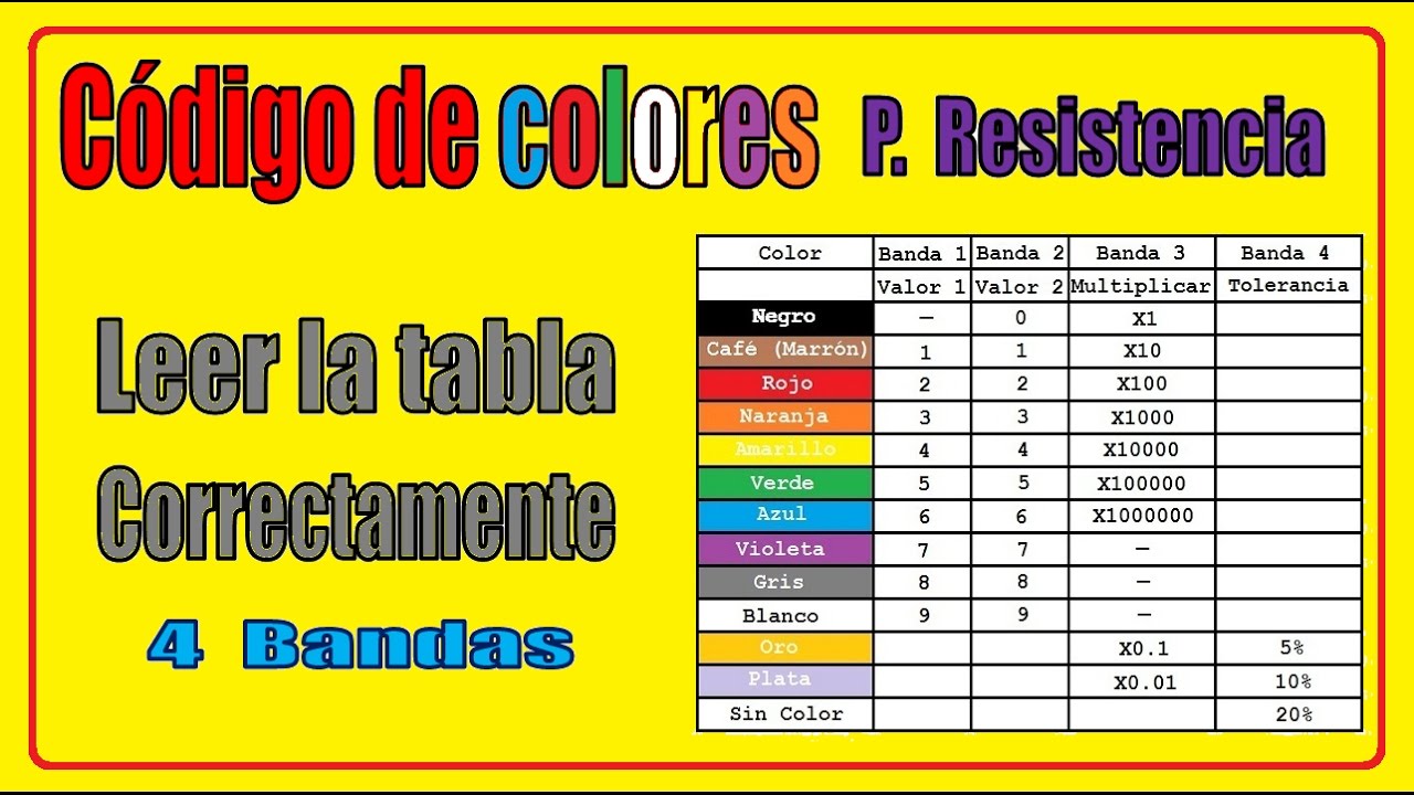 Distinguir Indulgente masculino Como leer correctamente la tabla de colores para resistencia - YouTube