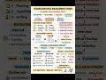 ✅ “HRM Selection Process – net commerce