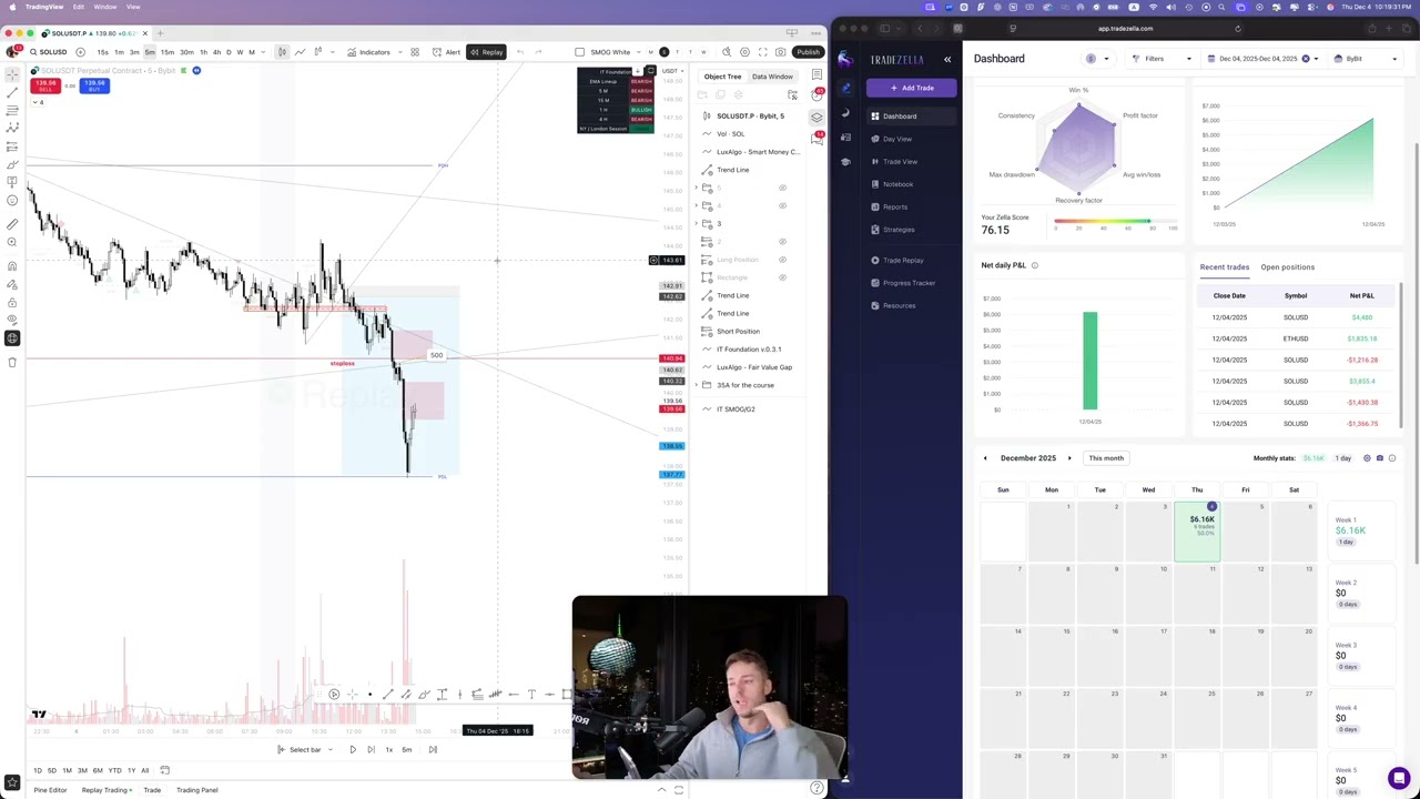 Обзор внутридневной торговли: заработал 6106 долларов (на это ушёл весь день)