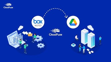 How to Migrate Box Notes to google drive