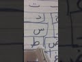 Learning Arabic from the beginning. Lesson 1
