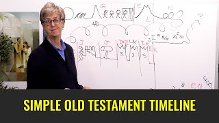 A Simple Way to Understand the Old Testament Timeline