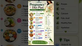 2nd Trimester Pregnancy Diet Plan 🤰 | Healthy Mom, Healthy Baby#PregnancyDiet #HealthyPregnancy