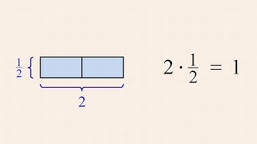Pre-Algebra 13 - Reciprocals and Division with Fractions