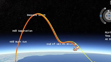 RLV-TD video captured from Bhuvan visualisation application during the launch