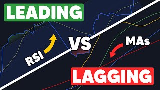 How To Use LEADING Trading Indicators (Top 3 Non-Lagging Tools For Beginners)