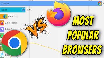 Most Used Internet Browsers (2009-2025) — Google Chrome vs Firefox