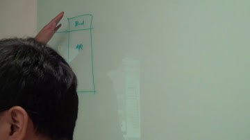 德州儀器 TI CCS(Code Composer Studio)+SYSBIOS+Bootloader教學5