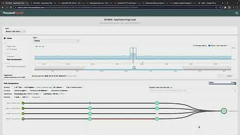 Deploy Visibility in Your SASE Architecture With ThousandEyes – BRKOPS 2857 (Cisco Live)