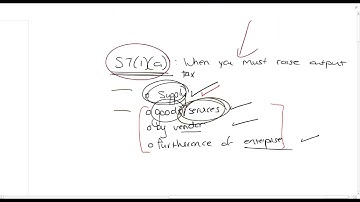VAT: Part 2.4 - Deemed Supplies - Indemnity Payments 13min