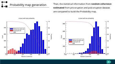 513 Change Detection for Mapping Volcanic Ash Fall Using Sentinel 1 Data