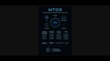 MTOR: Intent-based Event-driven Realm -speech-enabled browser-based Orchestration - Crowdsourced AI