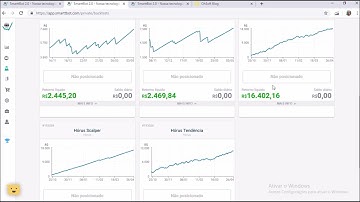 Robô Hórus Smarttbot - Desempenho das versões extras Scalper / Tendência