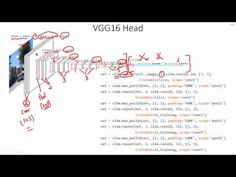 C 8.9 | Faster RCNN Network - Code Walkthrough | CNN | Object Detection | Machine learning | EvODN