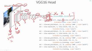 C 8.9 | Faster RCNN Network - Code Walkthrough | CNN | Object Detection | Machine learning | EvODN