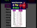 भारत के हर राज्य में गैस की कीमत 😲👈Gas price in every state of India #shorts #gk #cylinder #gas