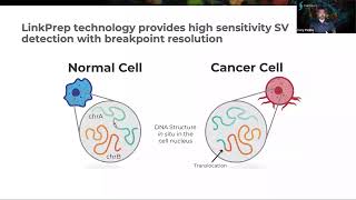 Improved Whole Genome Somatic Variant Discovery Through Dovetail Dovetail LinkPrep™ Technology