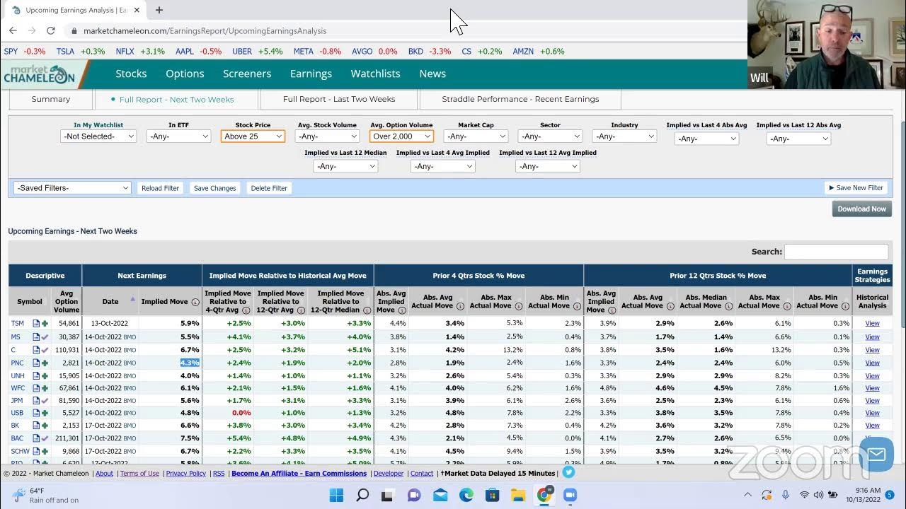 MarketChameleon.com Live Pre Market Show - YouTube