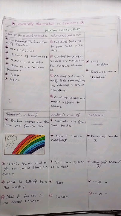 Class 1 English Micro Lesson Plan Shorts shorts Skill Of Developing class-1-english-micro-lesson-plan-shorts-shorts-skill-of-developing