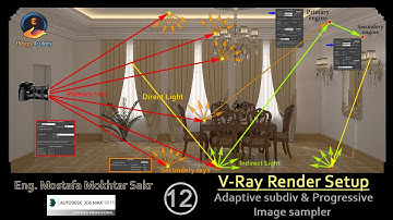 12-  Vray Adptive subdivs & progressive image sampler