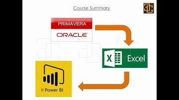 Primavera Power BI Integration | Interactive Dashboard - Arabic