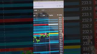 NVDA TOOK PROFIT AND STOPPED AT EVEN 9:34