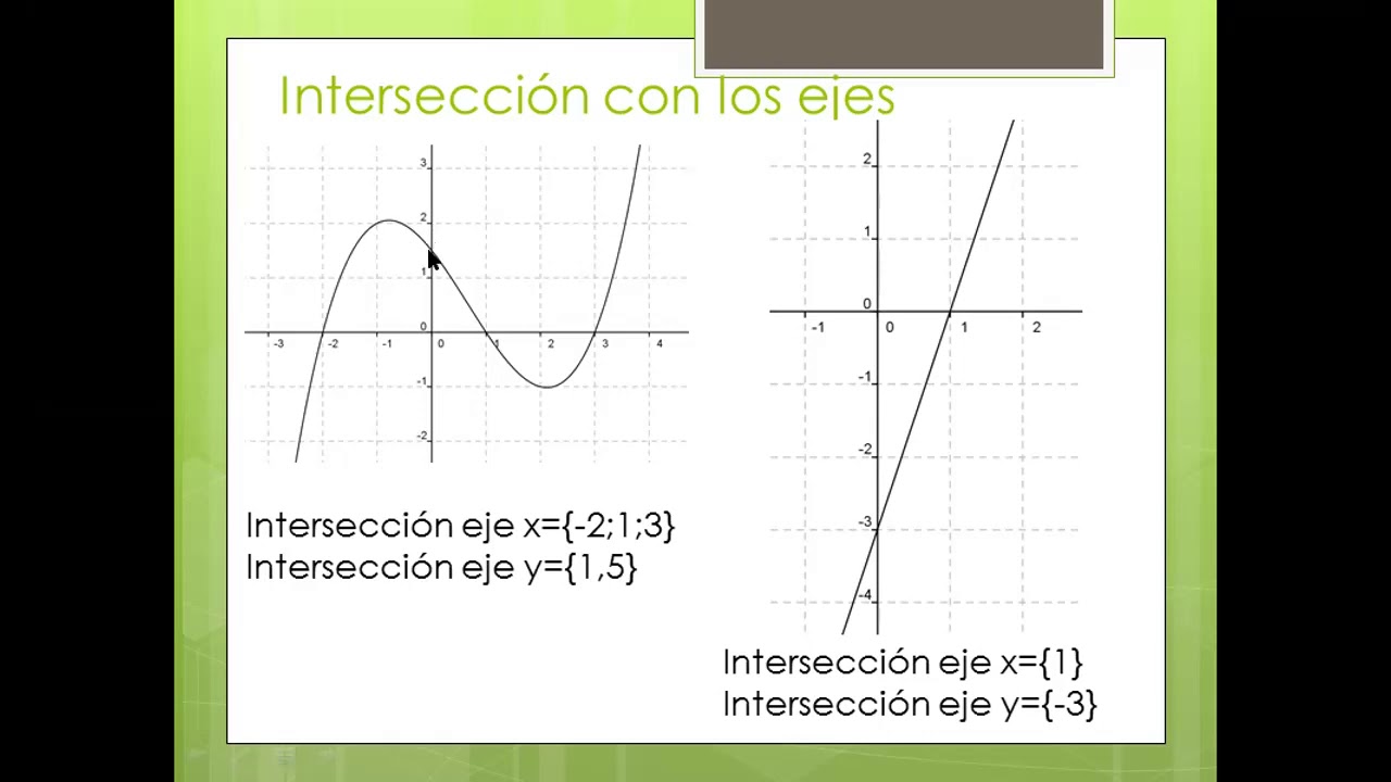 Interseccion De Un Plano Con Los Ejes Coordenados