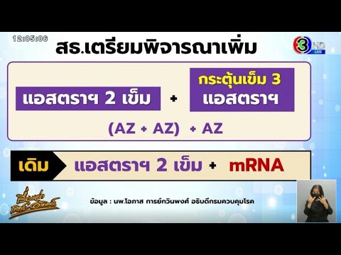 สธ.จ่อถกเพิ่มสูตรวัคซีน ‘แอสตราฯ 3 เข็ม’ หลังผลศึกษาชี้ สู้ ‘โอมิครอน’ ได้