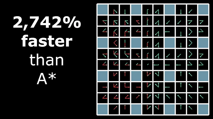 A (Revolutionary?) New Pathfinding Approach - How I Conquered My Coding Nemesis