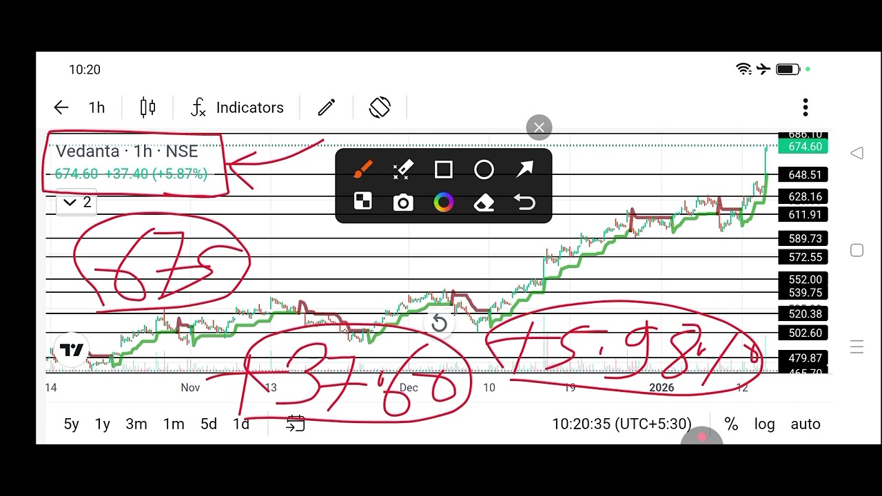 vedanta share news today l vedanta share price today l vedanta share latest news