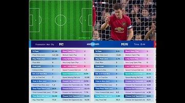 AI based Soccer/Football Data Analytics