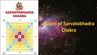 Basics of Sarvatobhadra Chakra| Introduction of Sarvatobhadra Chakra | Vedha in Sarvatobhadra Chakra